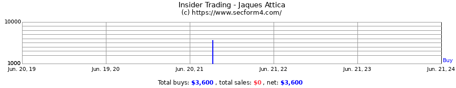 Insider Trading Transactions for Jaques Attica