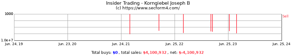Insider Trading Transactions for Korngiebel Joseph B