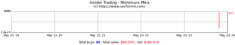 Insider Trading Transactions for Nishimura Mika