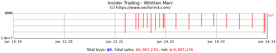 Insider Trading Transactions for Whitten Marc