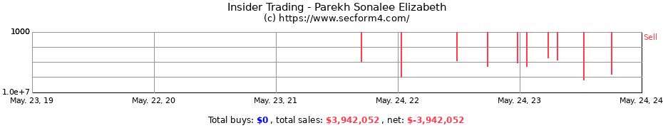 Insider Trading Transactions for Parekh Sonalee Elizabeth