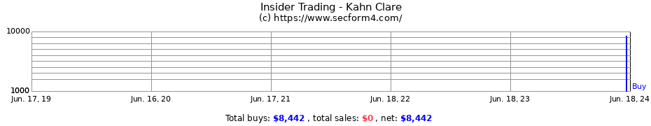 Insider Trading Transactions for Kahn Clare