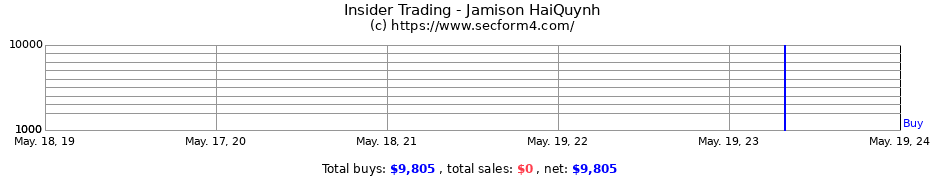 Insider Trading Transactions for Jamison HaiQuynh