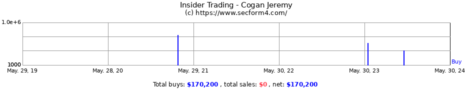 Insider Trading Transactions for Cogan Jeremy