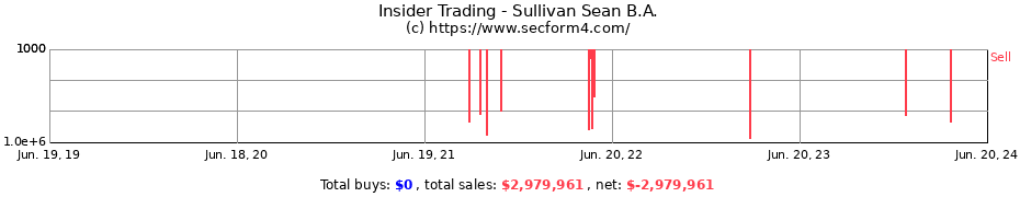 Insider Trading Transactions for Sullivan Sean B.A.