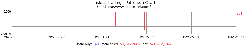 Insider Trading Transactions for Patterson Chad