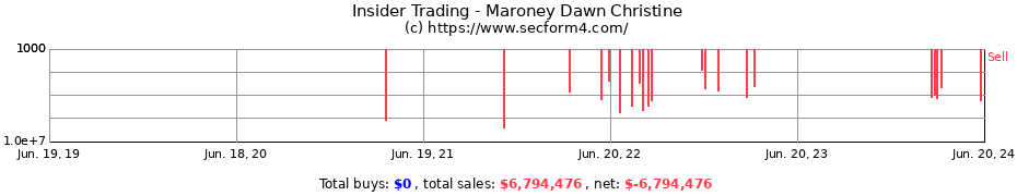 Insider Trading Transactions for Maroney Dawn Christine