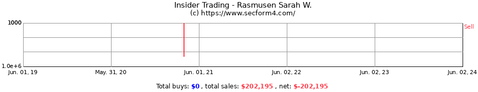 Insider Trading Transactions for Rasmusen Sarah W.
