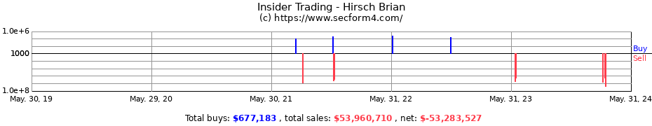 Insider Trading Transactions for Hirsch Brian