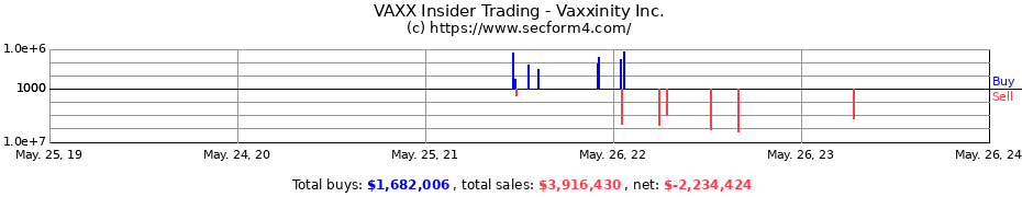 Insider Trading Transactions for Vaxxinity Inc.