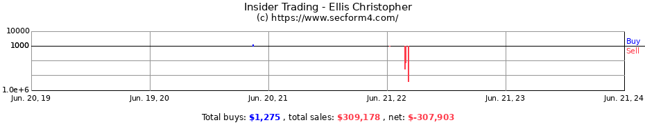 Insider Trading Transactions for Ellis Christopher