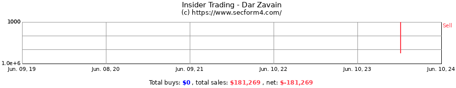 Insider Trading Transactions for Dar Zavain