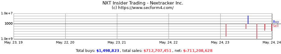 Insider Trading Transactions for Nextracker Inc.