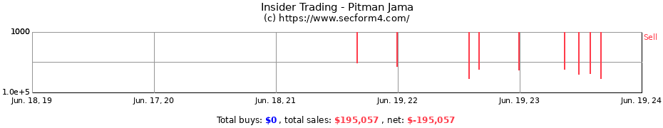 Insider Trading Transactions for Pitman Jama