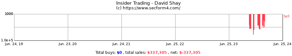 Insider Trading Transactions for David Shay