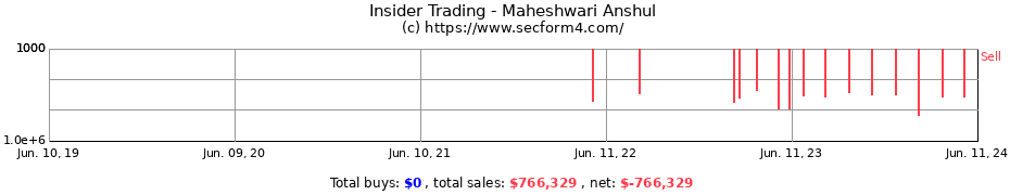Insider Trading Transactions for Maheshwari Anshul