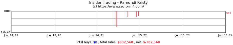 Insider Trading Transactions for Ramundi Kristy