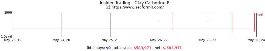 Insider Trading Transactions for Clay Catherine R