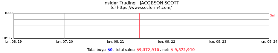 Insider Trading Transactions for JACOBSON SCOTT