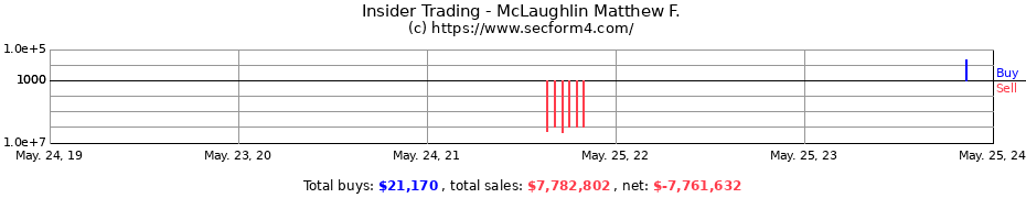 Insider Trading Transactions for McLaughlin Matthew F.