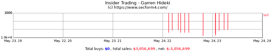 Insider Trading Transactions for Garren Hideki