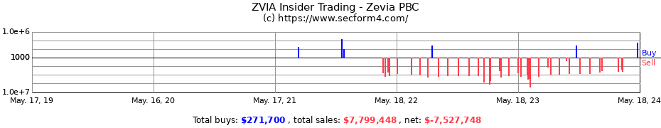 Insider Trading Transactions for Zevia PBC