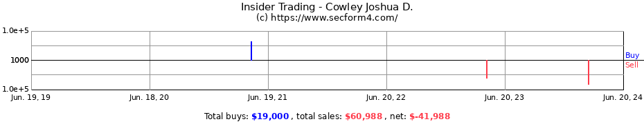 Insider Trading Transactions for Cowley Joshua D.