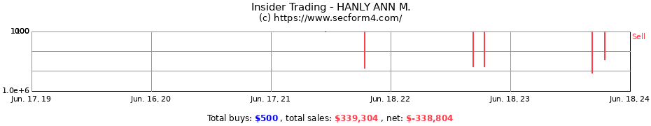 Insider Trading Transactions for HANLY ANN M.