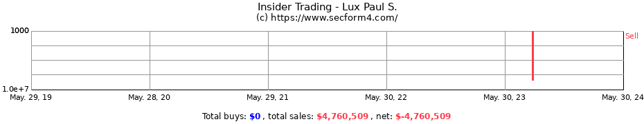 Insider Trading Transactions for Lux Paul S.