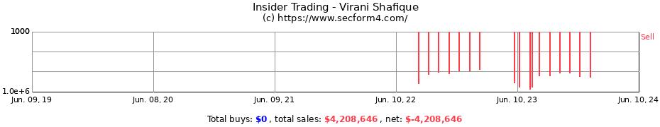 Insider Trading Transactions for Virani Shafique