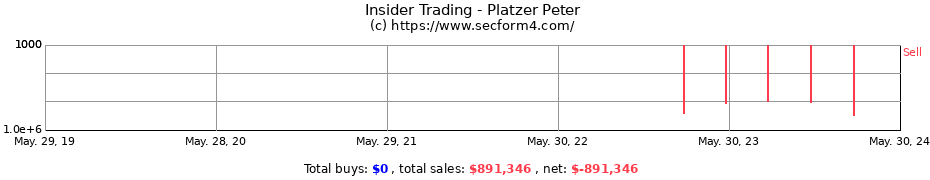 Insider Trading Transactions for Platzer Peter