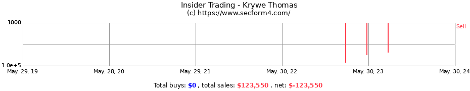 Insider Trading Transactions for Krywe Thomas