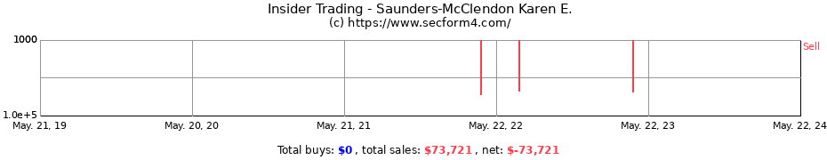 Insider Trading Transactions for Saunders-McClendon Karen E.