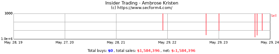 Insider Trading Transactions for Ambrose Kristen