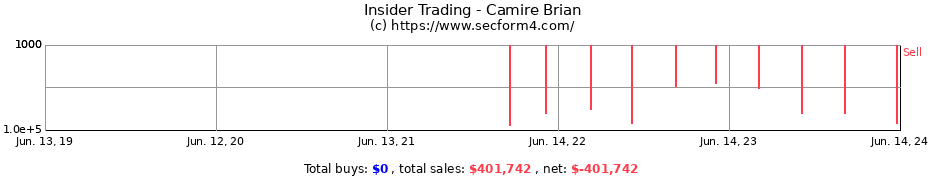 Insider Trading Transactions for Camire Brian