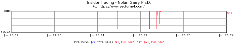 Insider Trading Transactions for Nolan Garry Ph.D.