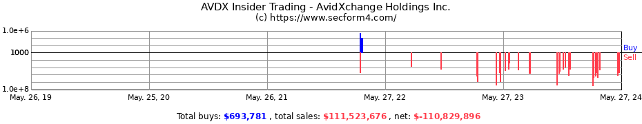 Insider Trading Transactions for AvidXchange Holdings Inc.