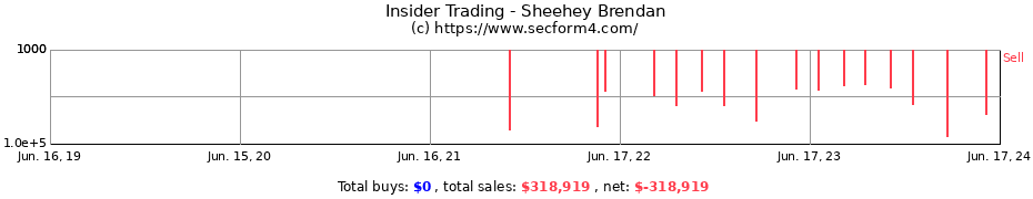 Insider Trading Transactions for Sheehey Brendan