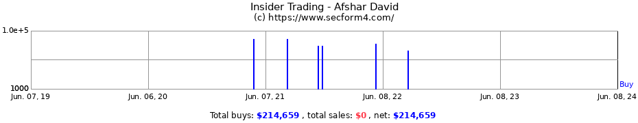 Insider Trading Transactions for Afshar David