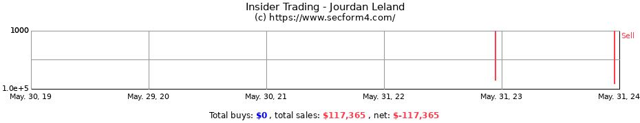 Insider Trading Transactions for Jourdan Leland