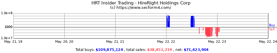 Insider Trading Transactions for HireRight Holdings Corp