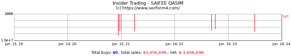Insider Trading Transactions for SAIFEE QASIM