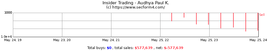 Insider Trading Transactions for Audhya Paul K.
