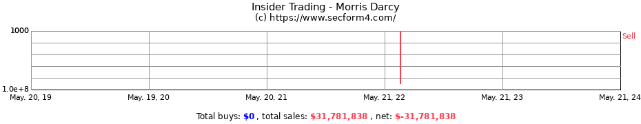 Insider Trading Transactions for Morris Darcy