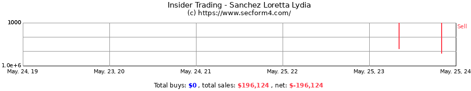 Insider Trading Transactions for Sanchez Loretta Lydia