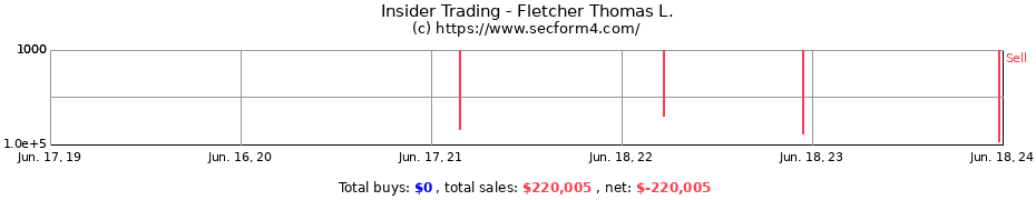Insider Trading Transactions for Fletcher Thomas L.