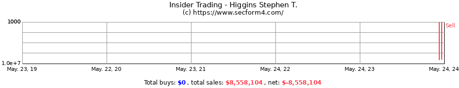 Insider Trading Transactions for Higgins Stephen T.