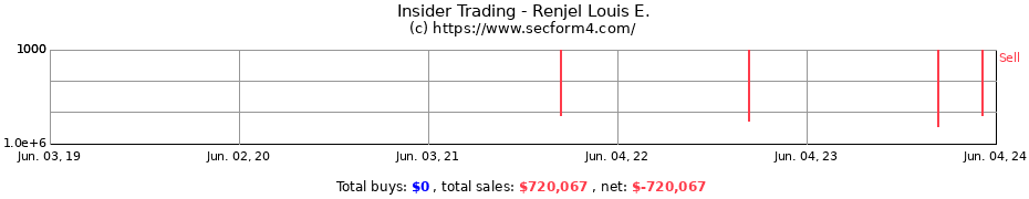 Insider Trading Transactions for Renjel Louis E.