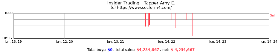 Insider Trading Transactions for Tapper Amy E.