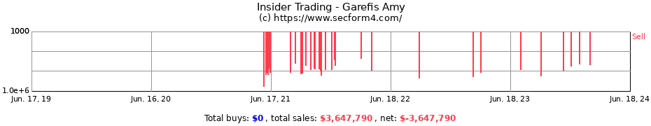 Insider Trading Transactions for Garefis Amy